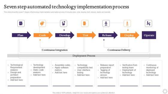 Seven Step Automated Technology Implementation Process Formats PDF Seven Step Automated Technology Implementation Process Formats PDF