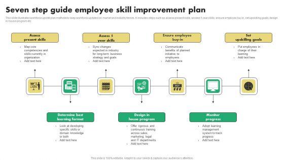 Seven_Step_Guide_Employee_Skill_Improvement_Plan_Pictures_PDF_Slide_1.jpg