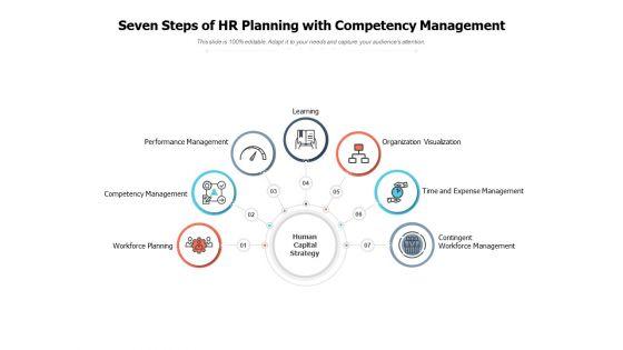 Seven_Steps_Of_HR_Planning_With_Competency_Management_Ppt_PowerPoint_Presentation_Model_Graphics_Slide_1.jpg