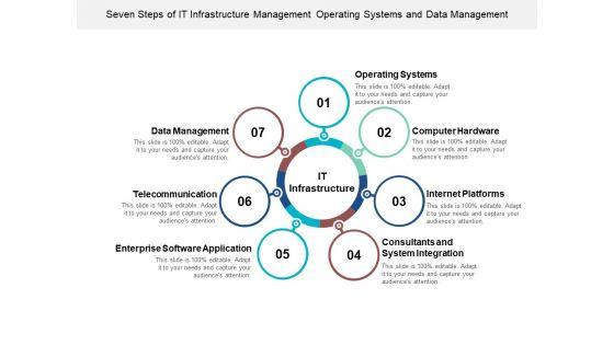 Seven_Steps_Of_It_Infrastructure_Management_Operating_Systems_And_Data_Management_Ppt_PowerPoint_Presentation_Infographic_Template_Inspiration_Slide_1.jpg
