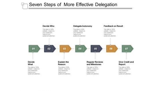 Seven_Steps_Of_More_Effective_Delegation_Ppt_PowerPoint_Presentation_Infographic_Template_Slides_Slide_1.jpg