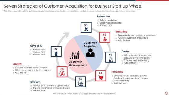 Seven_Strategies_Of_Customer_Acquisition_For_Business_Start_Up_Wheel_Rules_PDF_Slide_1.jpg