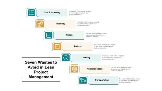 Seven_Wastes_To_Avoid_In_Lean_Project_Management_Ppt_PowerPoint_Presentation_Summary_Objects_Slide_1.jpg