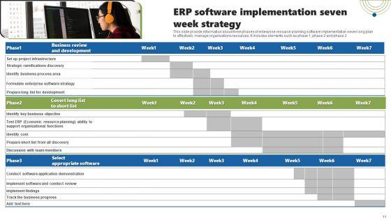 Seven_Week_Strategy_Ppt_PowerPoint_Presentation_Complete_Deck_With_Slides_Slide_11.jpg