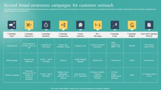 Several_Brand_Awareness_Campaigns_For_Customer_Outreach_Pictures_PDF_Slide_1.jpg