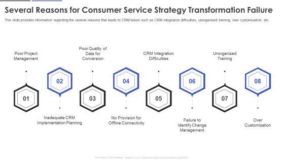 Several_Reasons_For_Consumer_Service_Strategy_Transformation_Failure_Brochure_PDF_Slide_1.jpg