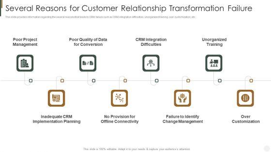 Several_Reasons_For_Customer_Relationship_Transformation_Failure_Strategies_To_Improve_Customer_Brochure_PDF_Slide_1.jpg