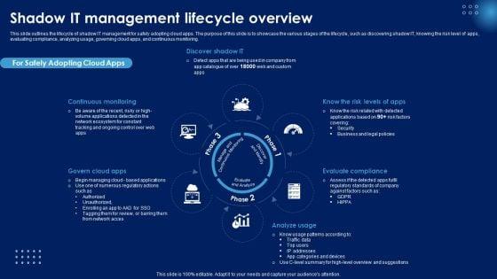Shadow_IT_Management_Lifecycle_Overview_Ppt_PowerPoint_Presentation_Diagram_PDF_Slide_1.jpg