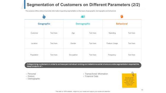 Share_Of_Wallet_Ppt_PowerPoint_Presentation_Complete_Deck_With_Slides_Slide_11.jpg