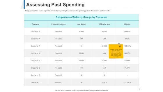 Share_Of_Wallet_Ppt_PowerPoint_Presentation_Complete_Deck_With_Slides_Slide_14.jpg