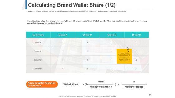 Share_Of_Wallet_Ppt_PowerPoint_Presentation_Complete_Deck_With_Slides_Slide_17.jpg