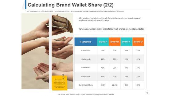 Share_Of_Wallet_Ppt_PowerPoint_Presentation_Complete_Deck_With_Slides_Slide_18.jpg