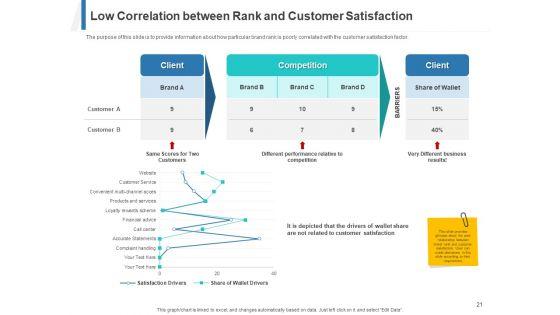 Share_Of_Wallet_Ppt_PowerPoint_Presentation_Complete_Deck_With_Slides_Slide_21.jpg