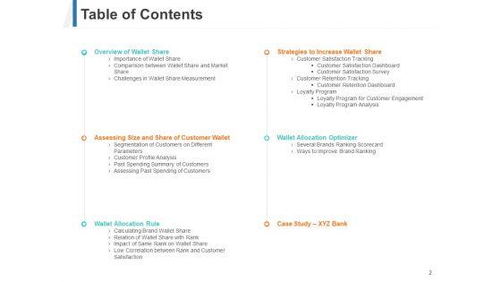 Share_Of_Wallet_Ppt_PowerPoint_Presentation_Complete_Deck_With_Slides_Slide_2.jpg