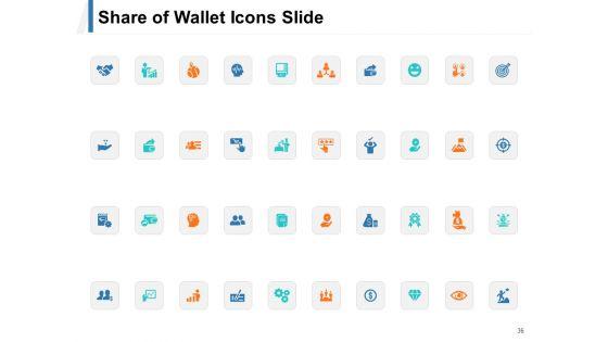Share_Of_Wallet_Ppt_PowerPoint_Presentation_Complete_Deck_With_Slides_Slide_36.jpg