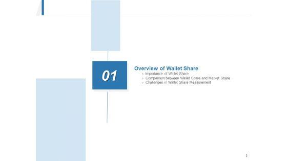 Share_Of_Wallet_Ppt_PowerPoint_Presentation_Complete_Deck_With_Slides_Slide_3.jpg