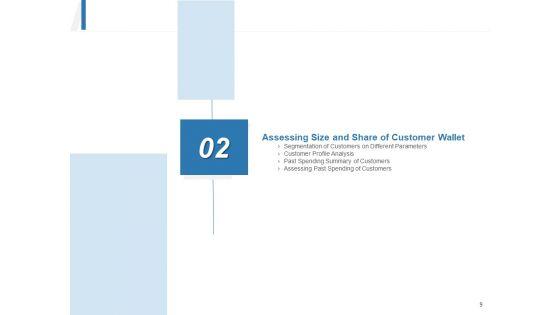 Share_Of_Wallet_Ppt_PowerPoint_Presentation_Complete_Deck_With_Slides_Slide_9.jpg