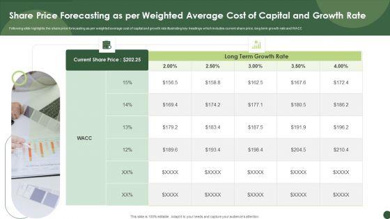 Share_Price_Forecasting_As_Per_Weighted_Average_Cost_Of_Capital_And_Growth_Rate_Template_PDF_Slide_1.jpg