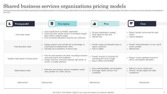 Shared_Business_Services_Ppt_PowerPoint_Presentation_Complete_Deck_With_Slides_Slide_3.jpg