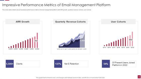 Shared_Dropbox_Tool_Investor_Financing_Elevator_Pitch_Deck_Ppt_PowerPoint_Presentation_Complete_With_Slides_Slide_15.jpg