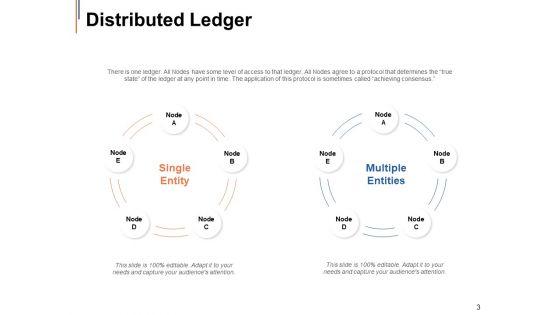 Shared_Ledger_Ppt_PowerPoint_Presentation_Complete_Deck_With_Slides_Slide_3.jpg