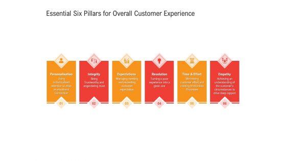 Shared_Values_In_An_Organization_Essential_Six_Pillars_For_Overall_Customer_Experience_Ppt_Ideas_Deck_PDF_Slide_1.jpg