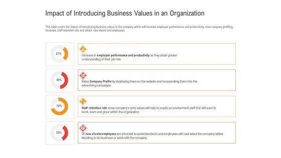 Shared_Values_In_An_Organization_Impact_Of_Introducing_Business_Values_In_An_Organization_Topics_PDF_Slide_1.jpg