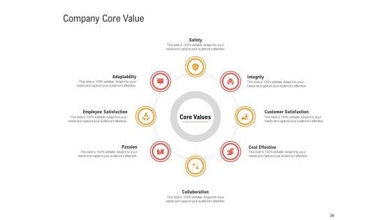 Shared_Values_In_An_Organization_Ppt_PowerPoint_Presentation_Complete_Deck_With_Slides_Slide_34.jpg