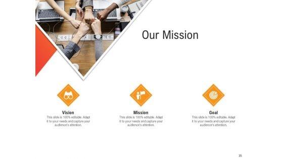 Shared_Values_In_An_Organization_Ppt_PowerPoint_Presentation_Complete_Deck_With_Slides_Slide_35.jpg