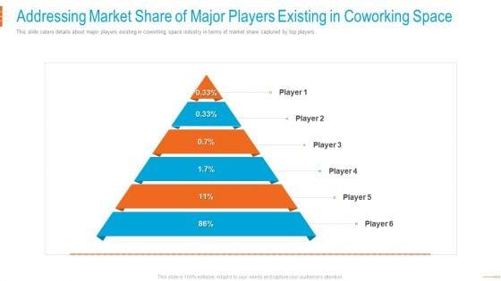 Shared_Workspace_Capital_Funding_Addressing_Market_Share_Of_Major_Players_Existing_Topics_PDF_Slide_1.jpg