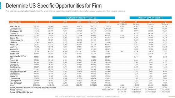 Shared_Workspace_Capital_Funding_Determine_Us_Specific_Opportunities_For_Firm_Background_PDF_Slide_1.jpg