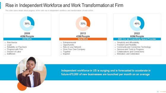 Shared_Workspace_Capital_Funding_Pitch_Deck_Ppt_PowerPoint_Presentation_Complete_Deck_With_Slides_Slide_14.jpg