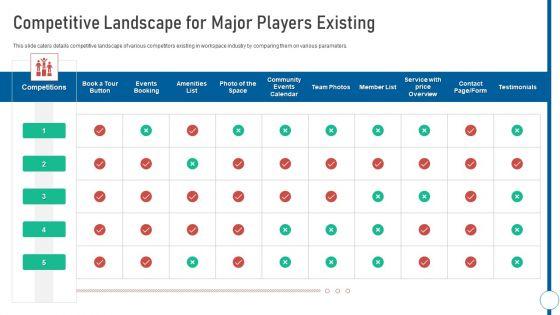 Shared_Workspace_Competitive_Landscape_For_Major_Players_Existing_Rules_PDF_Slide_1.jpg