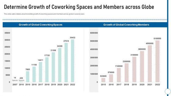Shared_Workspace_Determine_Growth_Of_Coworking_Spaces_And_Members_Across_Globe_Brochure_PDF_Slide_1.jpg