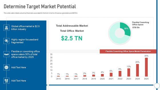 Shared_Workspace_Determine_Target_Market_Potential_Ppt_Styles_Gridlines_PDF_Slide_1.jpg