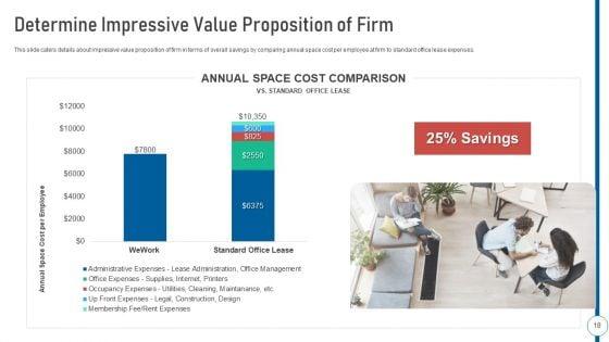 Shared_Workspace_Pitch_Deck_Ppt_PowerPoint_Presentation_Complete_Deck_With_Slides_Slide_18.jpg
