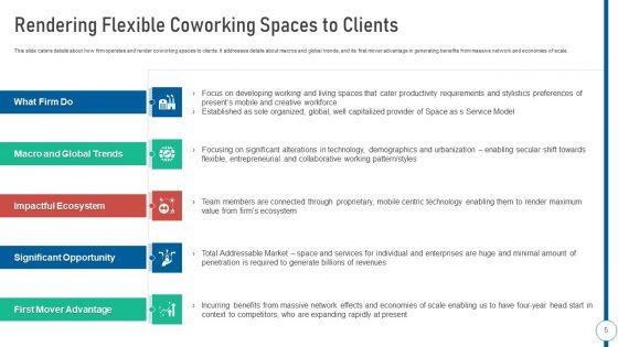 Shared_Workspace_Pitch_Deck_Ppt_PowerPoint_Presentation_Complete_Deck_With_Slides_Slide_5.jpg