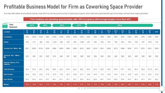 Shared_Workspace_Profitable_Business_Model_For_Firm_As_Coworking_Space_Provider_Graphics_PDF_Slide_1.jpg