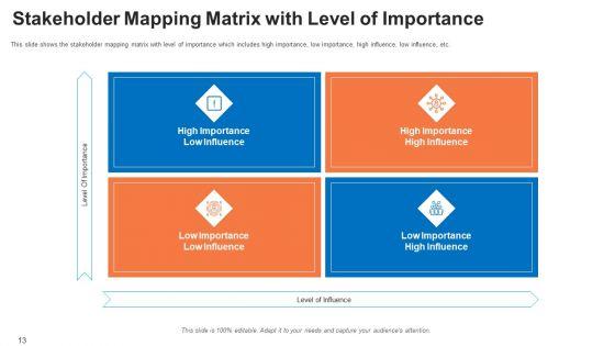 Shareholder_Evaluation_And_Mapping_Ppt_PowerPoint_Presentation_Complete_Deck_With_Slides_Slide_13.jpg