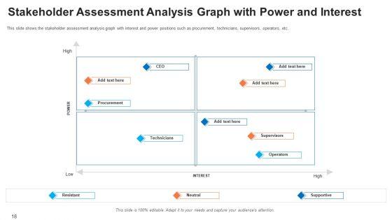 Shareholder_Evaluation_And_Mapping_Ppt_PowerPoint_Presentation_Complete_Deck_With_Slides_Slide_18.jpg