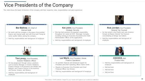 Shareholder_Governance_To_Enhance_Comprehensive_Corporate_Performance_Ppt_PowerPoint_Presentation_Complete_Deck_With_Slides_Slide_14.jpg