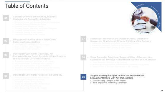Shareholder_Governance_To_Enhance_Comprehensive_Corporate_Performance_Ppt_PowerPoint_Presentation_Complete_Deck_With_Slides_Slide_30.jpg