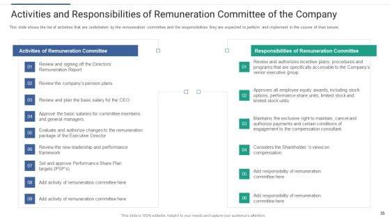 Shareholder_Governance_To_Enhance_Comprehensive_Corporate_Performance_Ppt_PowerPoint_Presentation_Complete_Deck_With_Slides_Slide_35.jpg