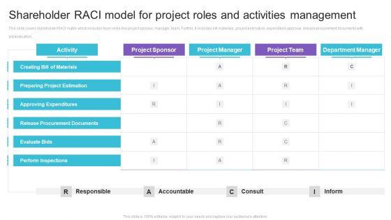 Shareholder_RACI_Model_For_Project_Roles_And_Activities_Management_Information_PDF_Slide_1.jpg