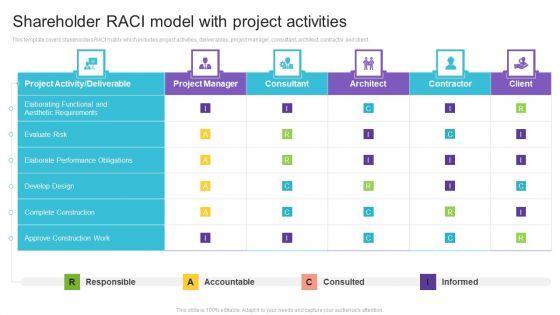 Shareholder RACI Model With Project Activities Guidelines PDF Shareholder RACI Model With Project Activities Guidelines PDF