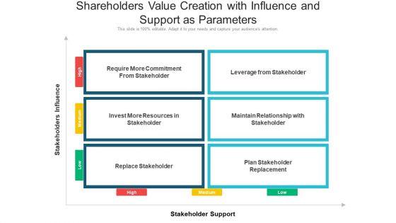 Shareholders_Value_Creation_With_Influence_And_Support_As_Parameters_Ppt_Ideas_Clipart_PDF_Slide_1.jpg