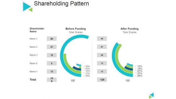 Shareholding_Pattern_Ppt_PowerPoint_Presentation_Inspiration_Layout_Ideas_Slide_1.jpg