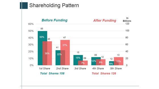 Shareholding_Pattern_Ppt_PowerPoint_Presentation_Outline_Model_Slide_1.jpg