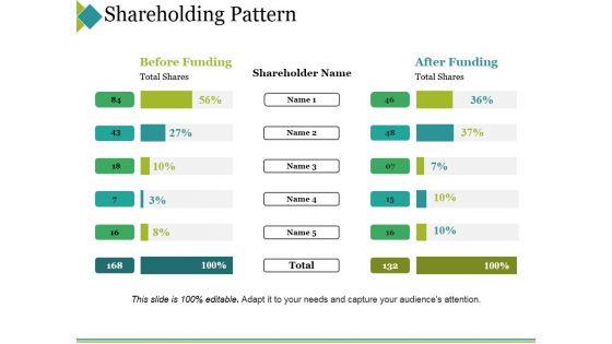 Shareholding_Pattern_Ppt_PowerPoint_Presentation_Pictures_Aids_Slide_1.jpg