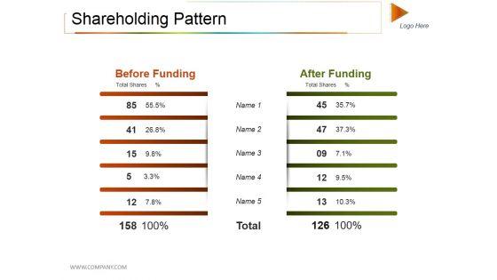 Shareholding_Pattern_Ppt_PowerPoint_Presentation_Summary_Outfit_Slide_1.jpg